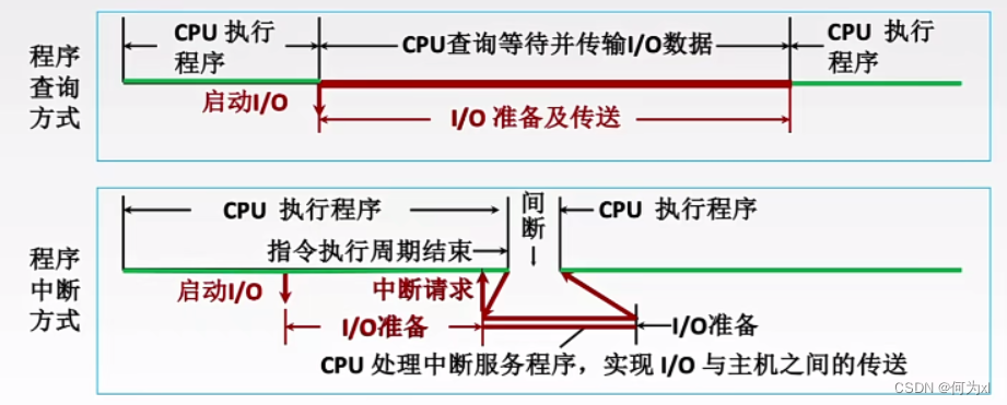 在這裡插入圖片描述