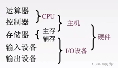 在這裡插入圖片描述