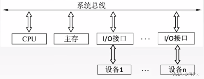 在這裡插入圖片描述