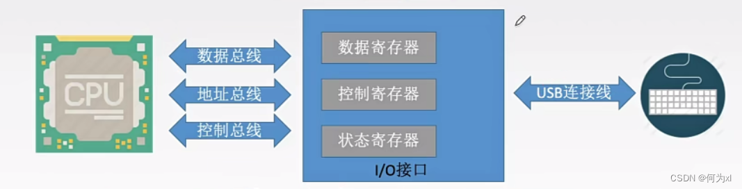 在這裡插入圖片描述