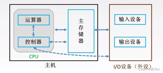 在這裡插入圖片描述