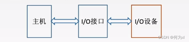 在這裡插入圖片描述